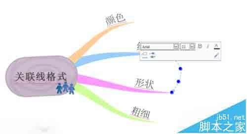 iMindMap思维导图关联线怎么美化?