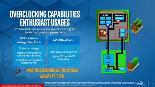 Intel酷睿i7-7700K对比i7-6700K哪个好?