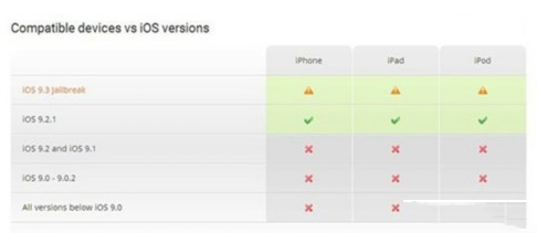 ios9.2.1完美越狱教程及太极越狱工具ios9.2.1下载地址