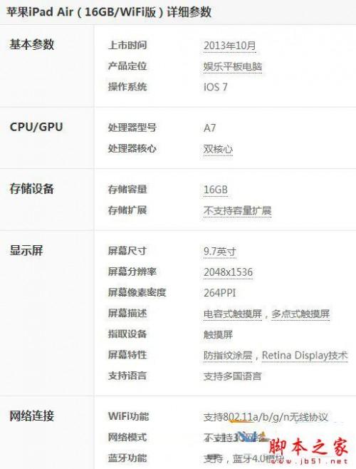 ipad air2和ipad air有什么区别 哪个好