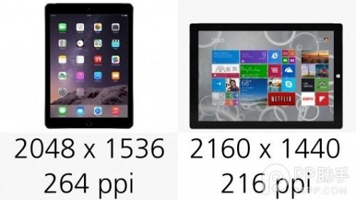iPad Air2与Surface Pro3配置对比