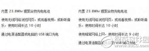 ipad mini3电池容量多少毫安?