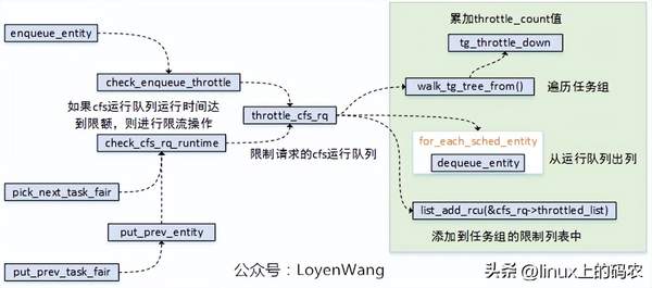 进程调度的功能有哪些（进程调度的任务是什么）