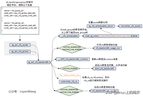 京瓷打印机自动双面打印（京瓷打印机如何双面打印）