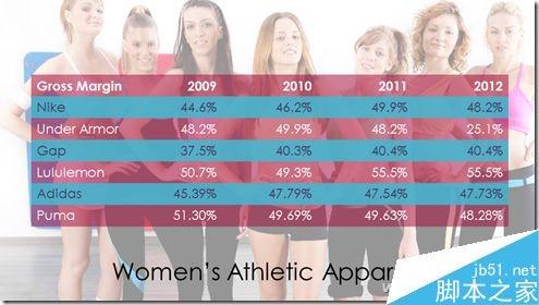 简单几步让你的PowerPoint表格又炫又酷