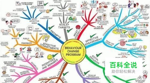 简单美观思维导图画法