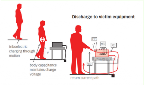 静电是怎么影响芯片工作的