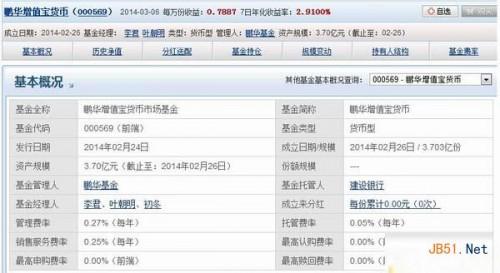 京东小金库收益率如何计算?