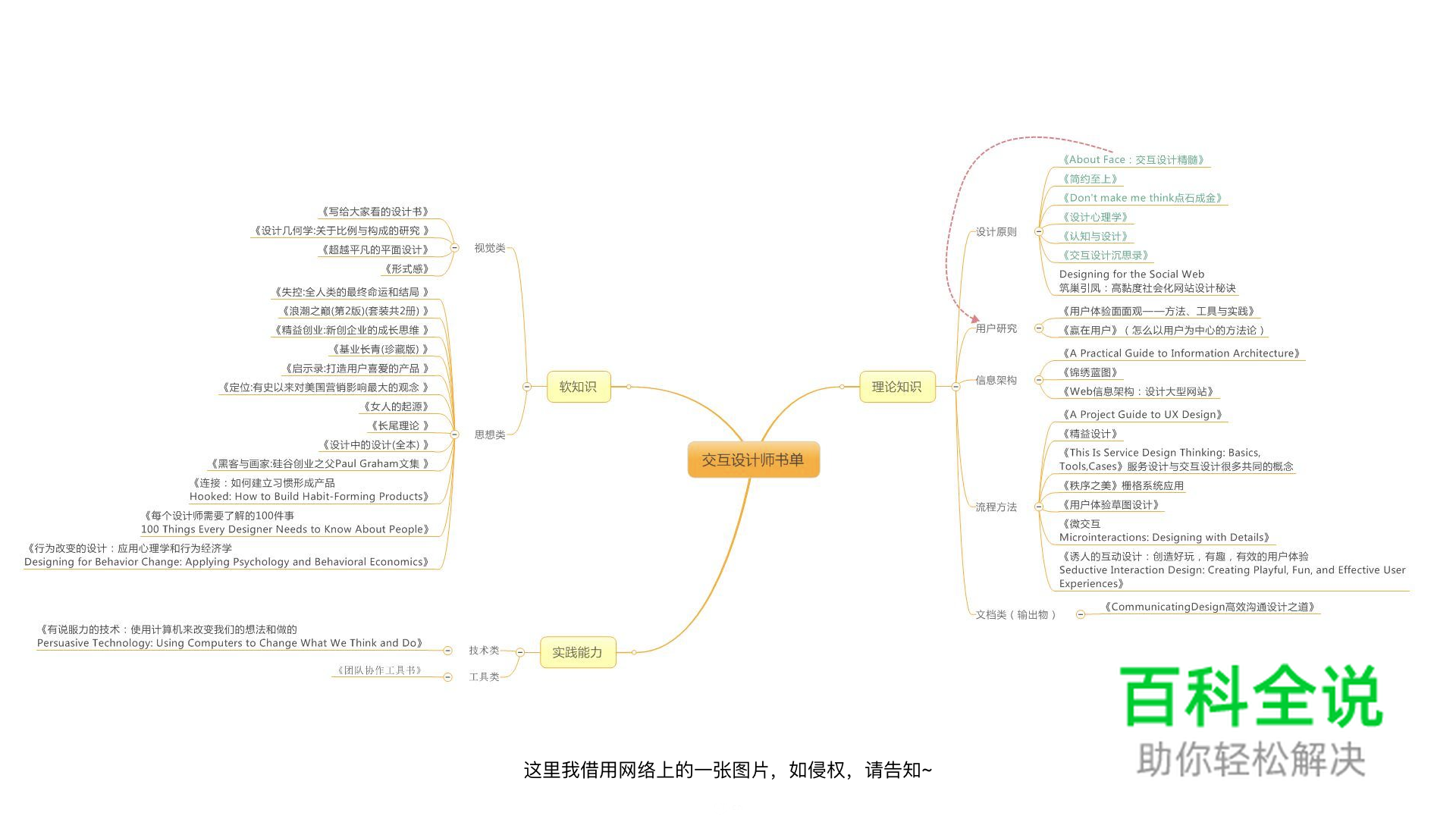 交互设计师的三重境界