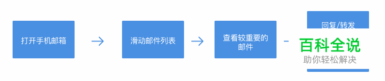 交互设计师的价值是什么?