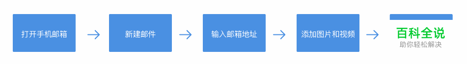 交互设计师的价值是什么?