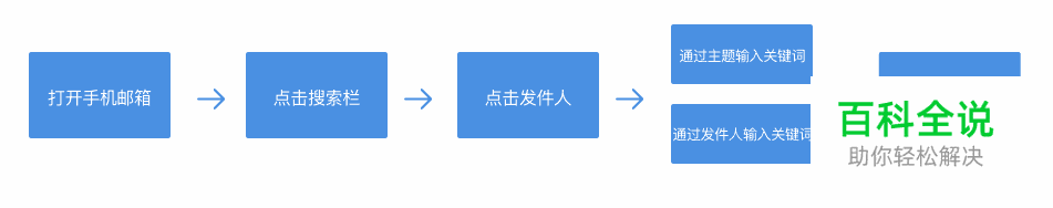 交互设计师的价值是什么?