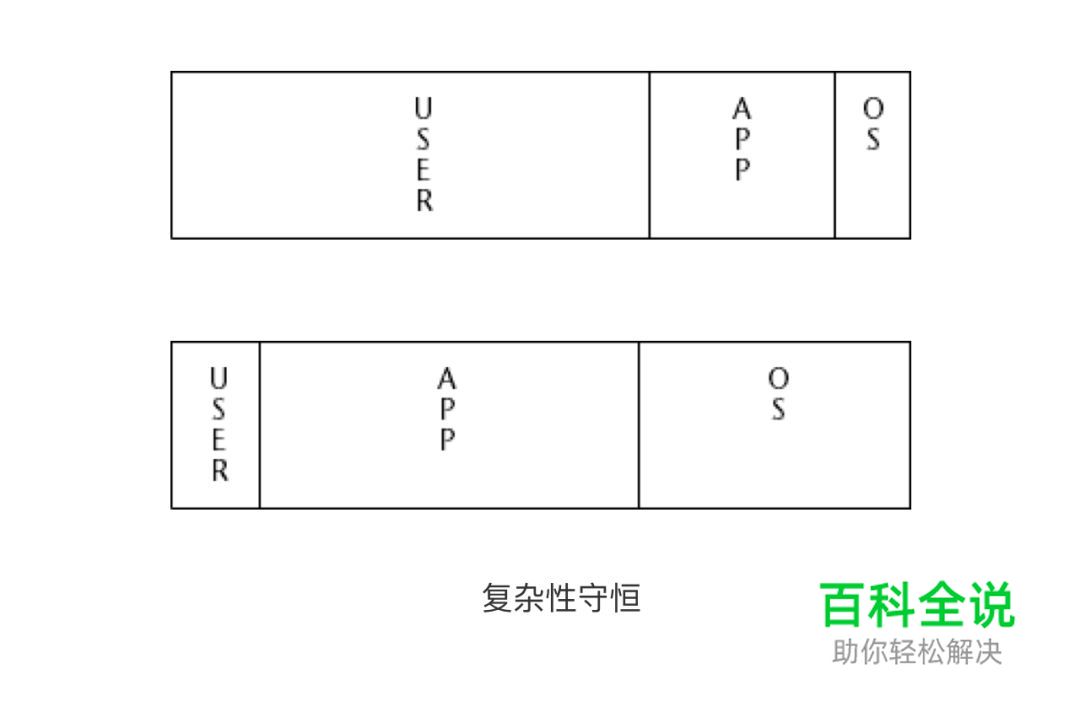 交互原则：交互设计7大定律详解(中)