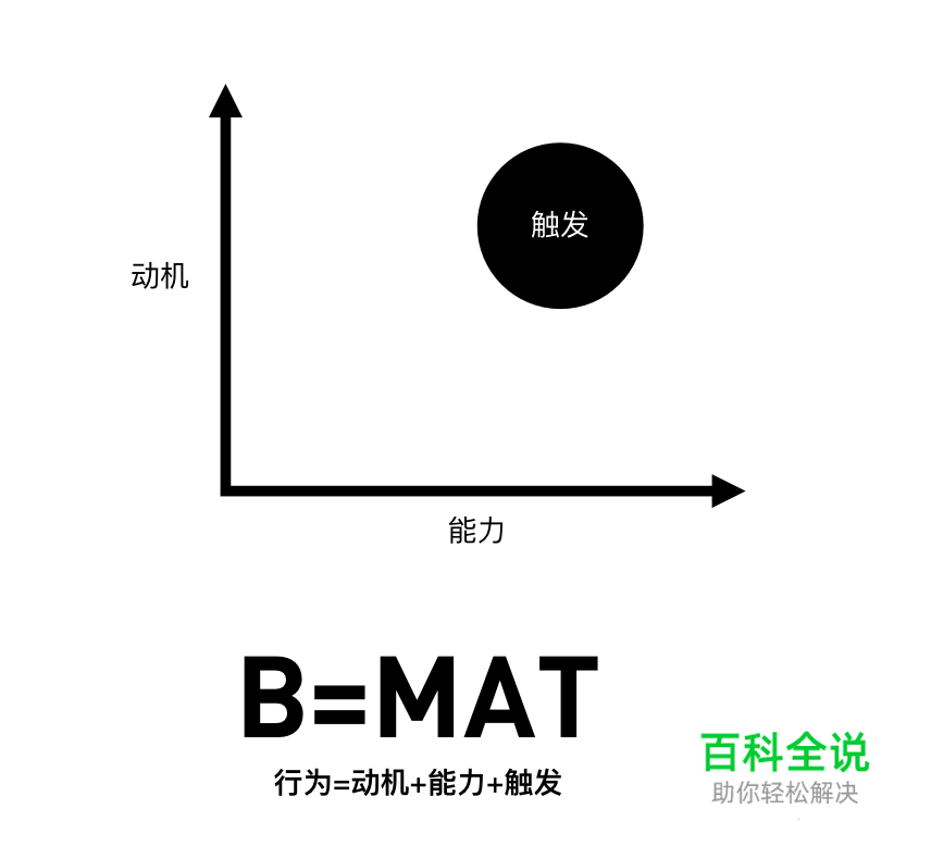 交互原则：交互设计7大定律详解(中)