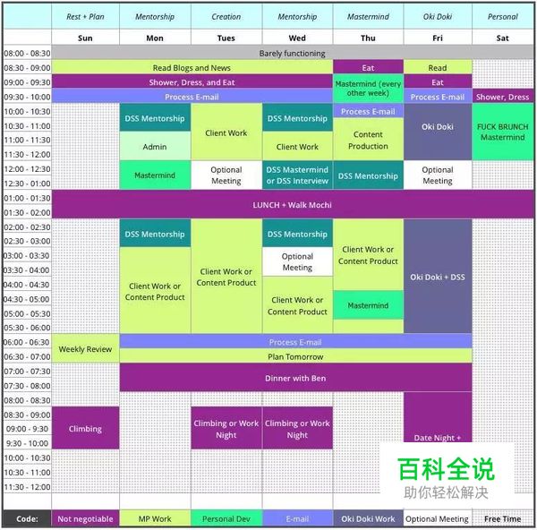拒绝拖延！大牛写给设计师的简易工时安排法