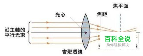 纠结相机到底怎么用才对？