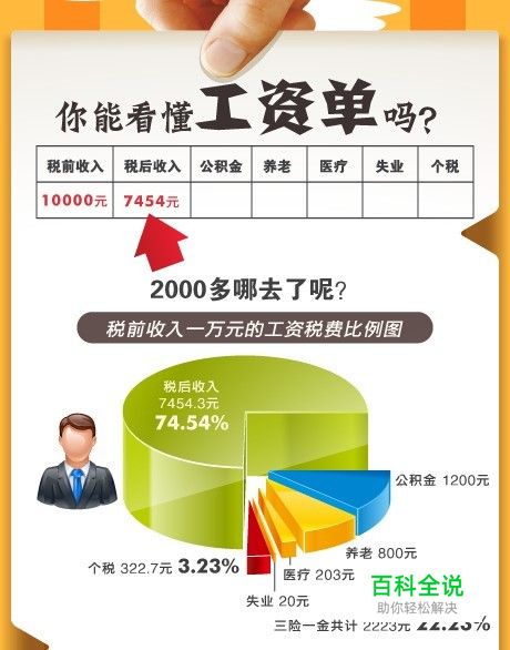 揭秘简历和面试话术的秘密