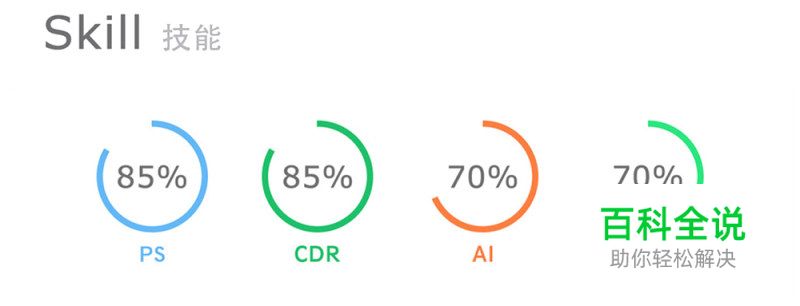 揭秘简历和面试话术的秘密