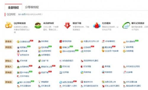 解密QQ会员:从等级消费到身份消费