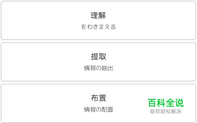 建立条理- 版式设计基础