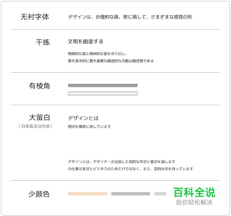 建立条理- 版式设计基础