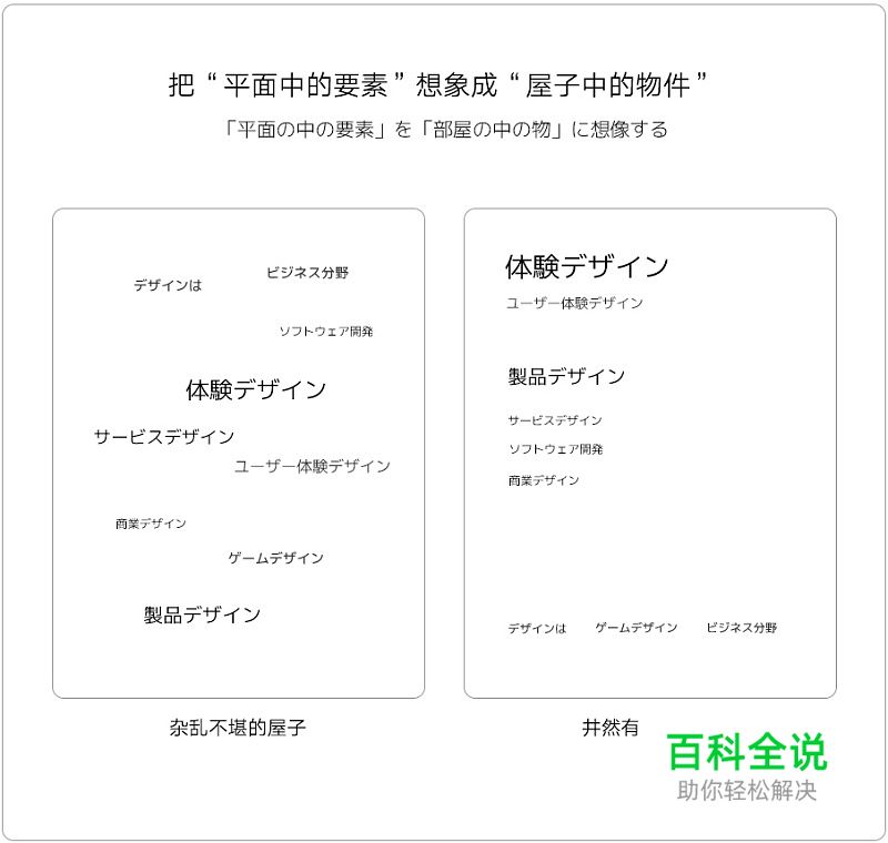 建立条理- 版式设计基础