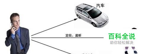 教你如何用旧手机做一个GPS追踪器