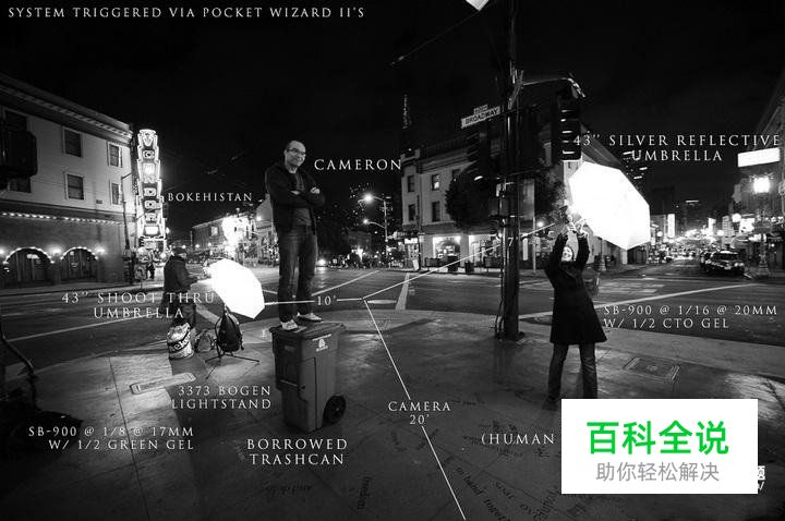 教你如何使用离机闪光灯