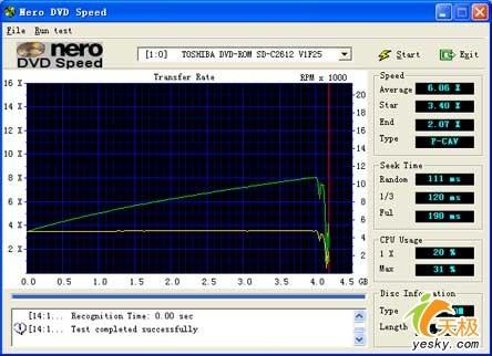 教您如何自己测试PC性能