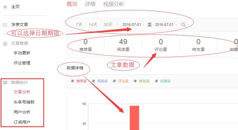今日头条功能大全及今日头条发布、推广文章的方法介绍