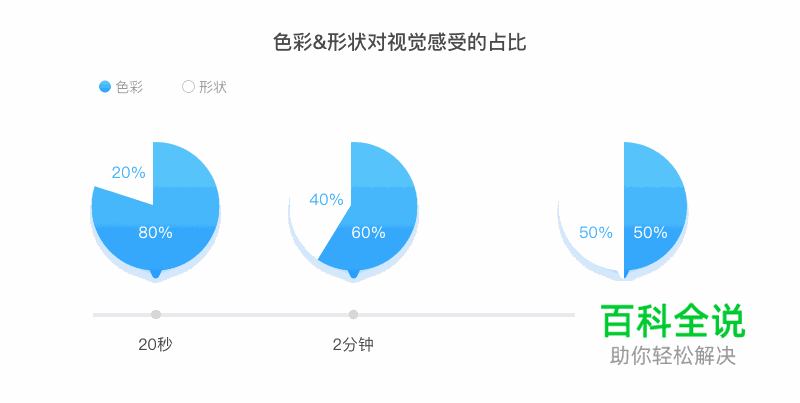 节日图标的5种设计思路
