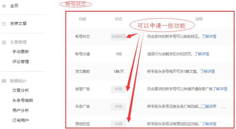 今日头条功能大全及今日头条发布、推广文章的方法介绍