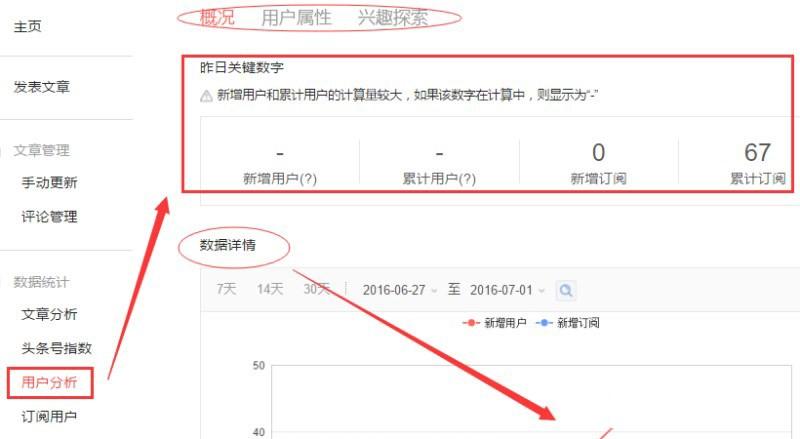 今日头条功能大全及今日头条发布、推广文章的方法介绍