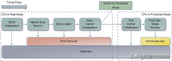 计算机二级考试重点（如何过计算机二级考试）