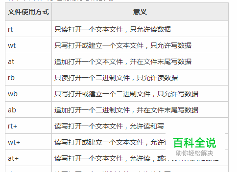 计算机编程C语言文件的打开与关闭