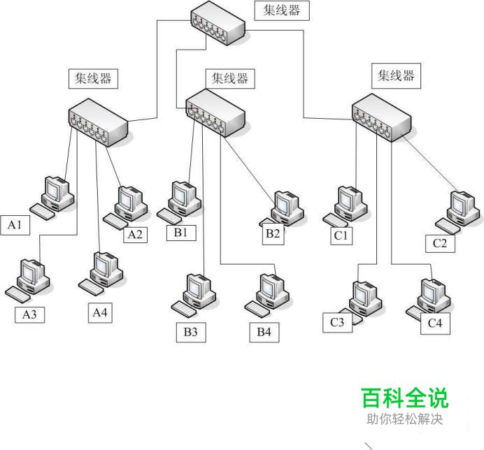 计算机网络的常见的6种拓扑结构