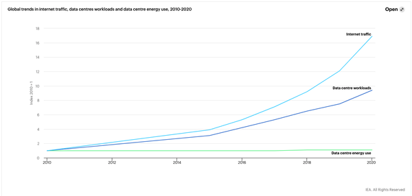 减少碳足迹的方法（减少碳足迹的途径有哪些）