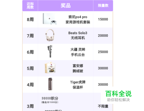 交通银行信用卡周周刷在哪看礼品怎么兑换领奖品