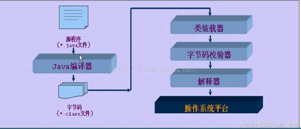 JVM、JRE、JDK有什么联系和区别(jvm jre jdk三者关系)