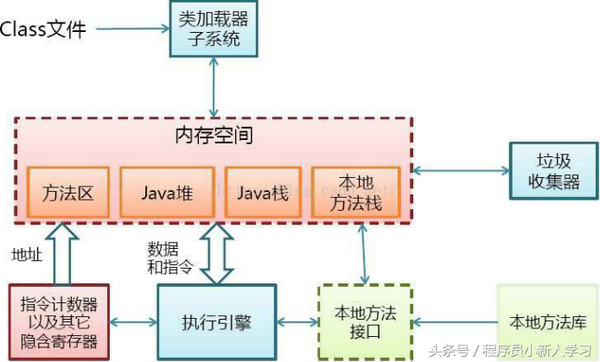 JVM、JRE、JDK有什么联系和区别(jvm jre jdk三者关系)