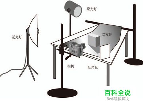 静物摄影核心技法三例