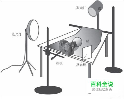 静物摄影核心技法三例
