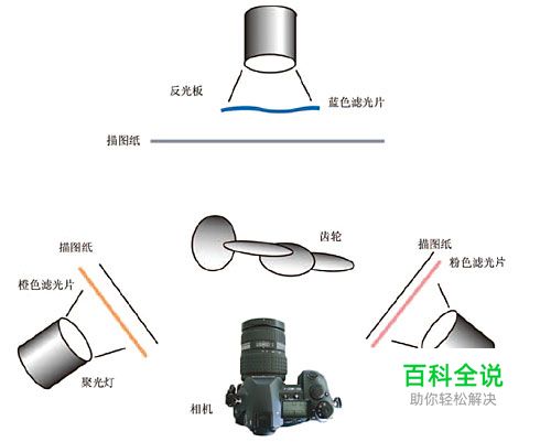 静物摄影核心技法三例