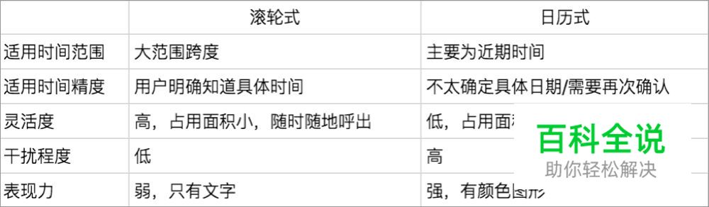 解析App中的2大时间选择器
