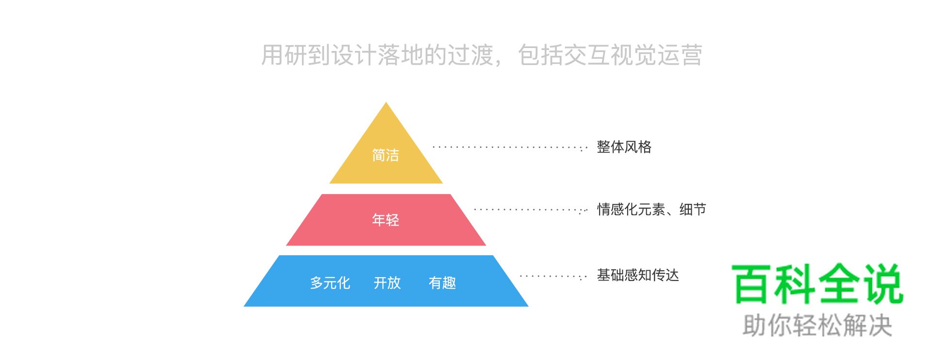 解析百度贴吧升级的故事I:用户洞察与交互升级