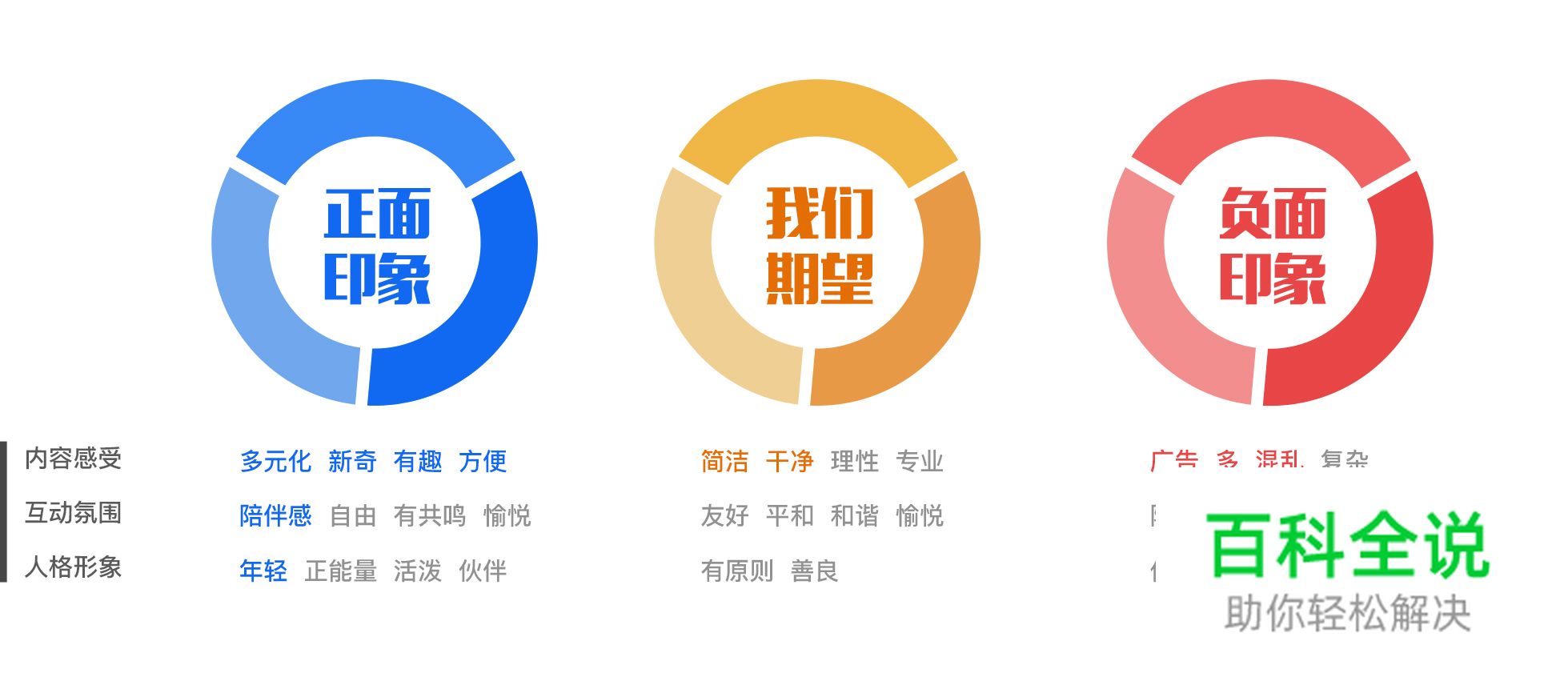 解析百度贴吧升级的故事I:用户洞察与交互升级