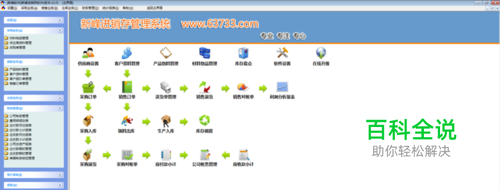 进销存软件的权限分配及采购业务示例