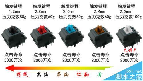 机械键盘使用的时候有哪些注意事项?