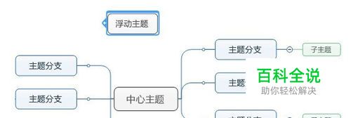 解析MindManager中的基本术语