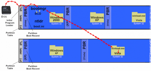 机械硬盘和固态硬盘多系统启动\